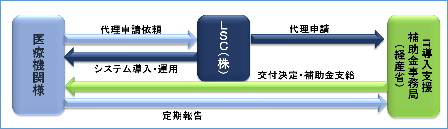 助成金補助の仕組み 助成金補助の仕組み