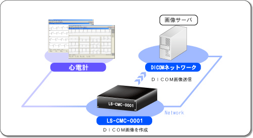 心電計データの流れ 心電計データの流れ