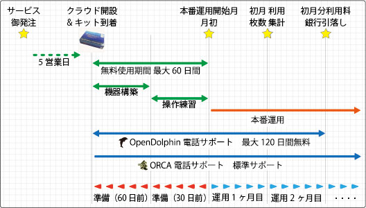 スケジュール スケジュール